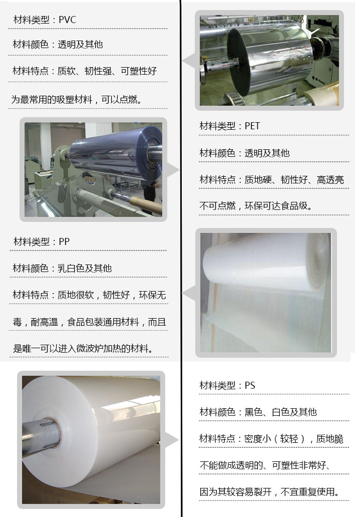 PVC吸塑盒材料简介图.jpg PVC吸塑盒材料简介图.jpg