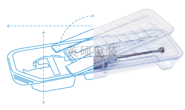 为什么在产品开发过程中要尽早开始设计医疗器械包装?